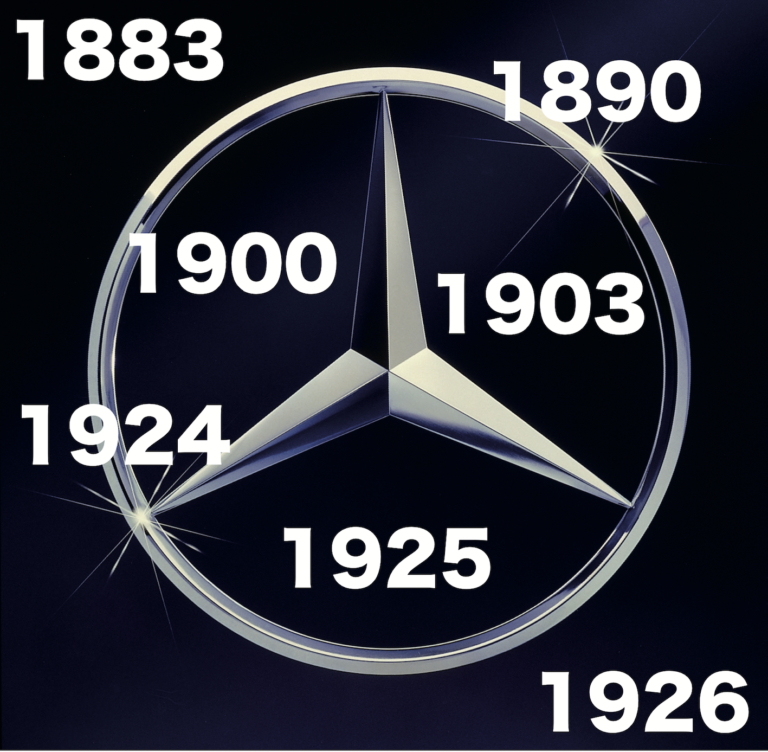 Anniversaire Mercedes : l’histoire précise de la naissance d’une marque et d’un logo