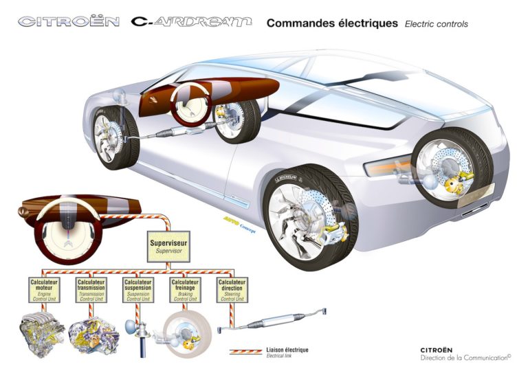 Direction 100% électrique Peugeot :  quand Citroën défrichait le terrain